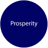 Prosperity